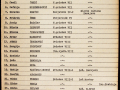 Popis-inzenjera-1941-2