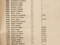 Spisak-sluzbenika-islamske-vjeroispovijesti-35
